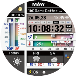 MKW DIGITAL Dashboard
