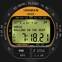 Ionman Watch Face 166